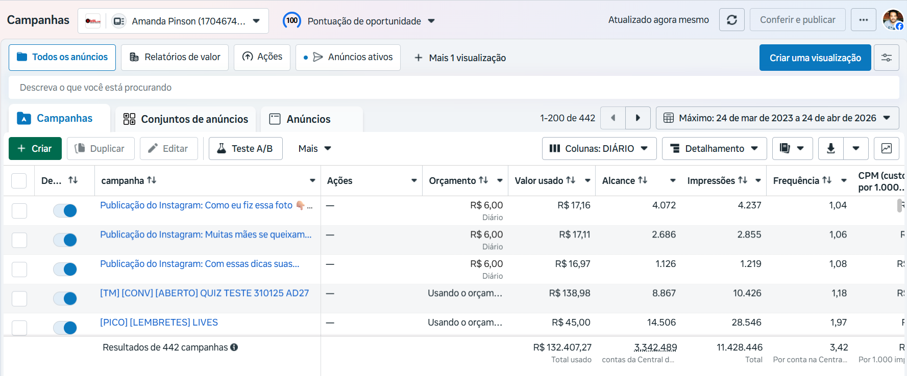 Meta Ads dashboard for Amanda Pinson account